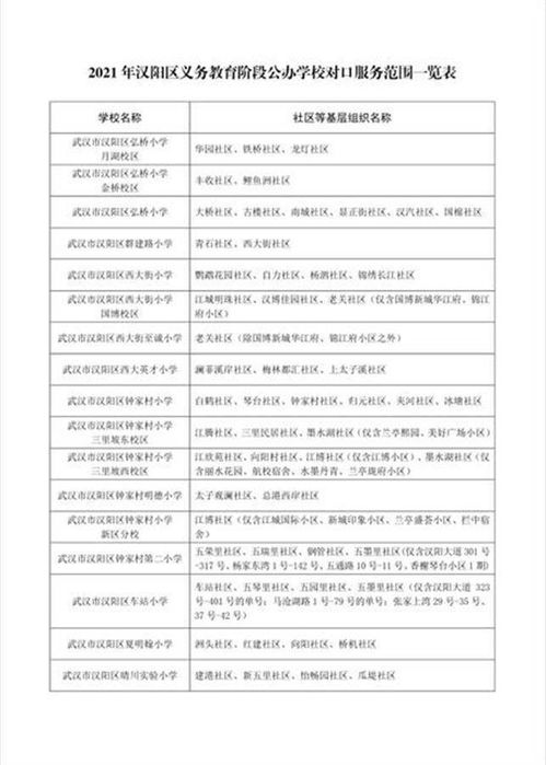 速看 | 漢陽區(qū)發(fā)布2021年義務教育段公辦學校對口服務范圍